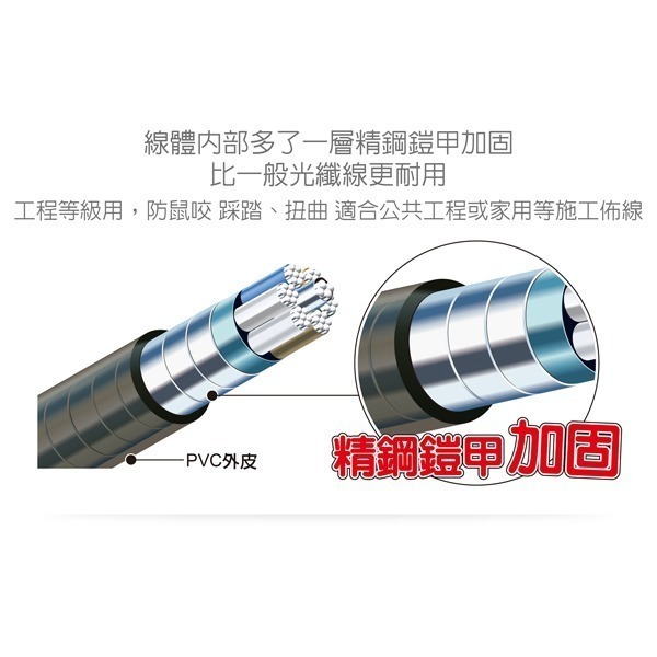 伽利略 HDMI 4K@60Hz AOC 光纖線-細節圖3