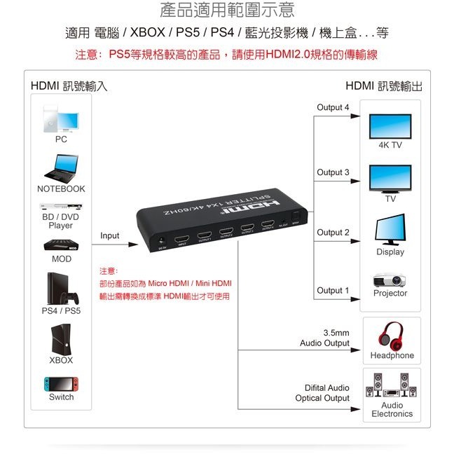 伽利略 HDMI 4K@60Hz 影音分配器 1進4出 （帶音源分離）	（HDS104EAS）-細節圖3