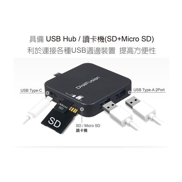 伽利略 Type-C HDMI 4K ＋ U3 HUB + SD/Micro SD 讀卡機 + PD	（CUHR2C）-細節圖5