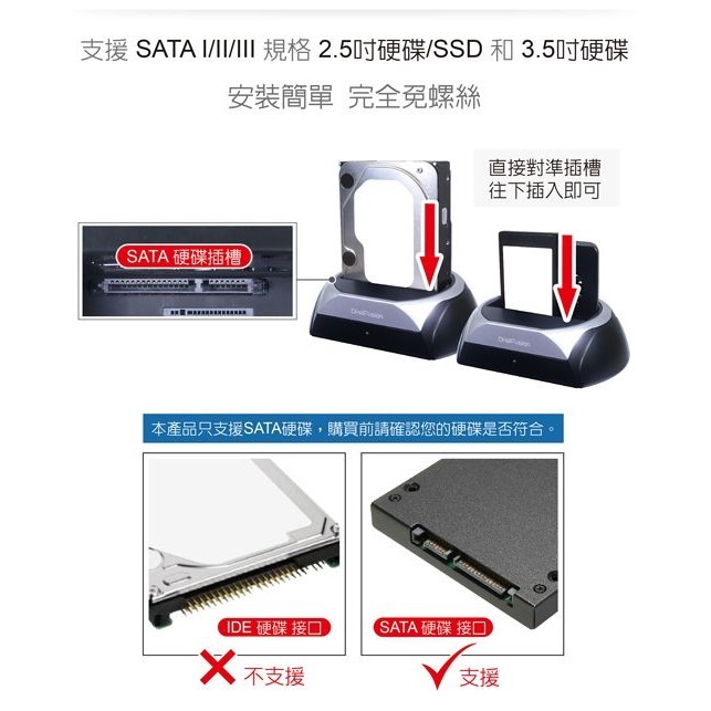 伽利略 USB3.2 Gen2 M.2雙規 + SATA 硬碟座 （2535C-U32MS）-細節圖4