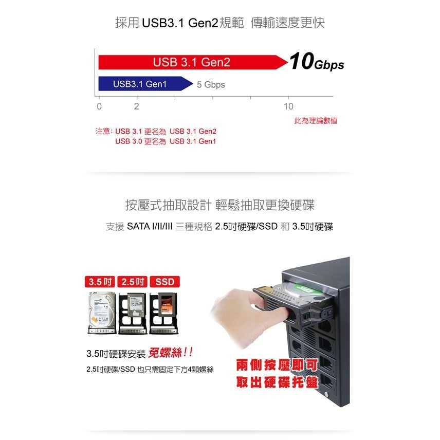 （支援20TB）伽利略 Type-C USB3.1 Gen2 五層抽取式硬碟外接盒（35D-U315）-細節圖4