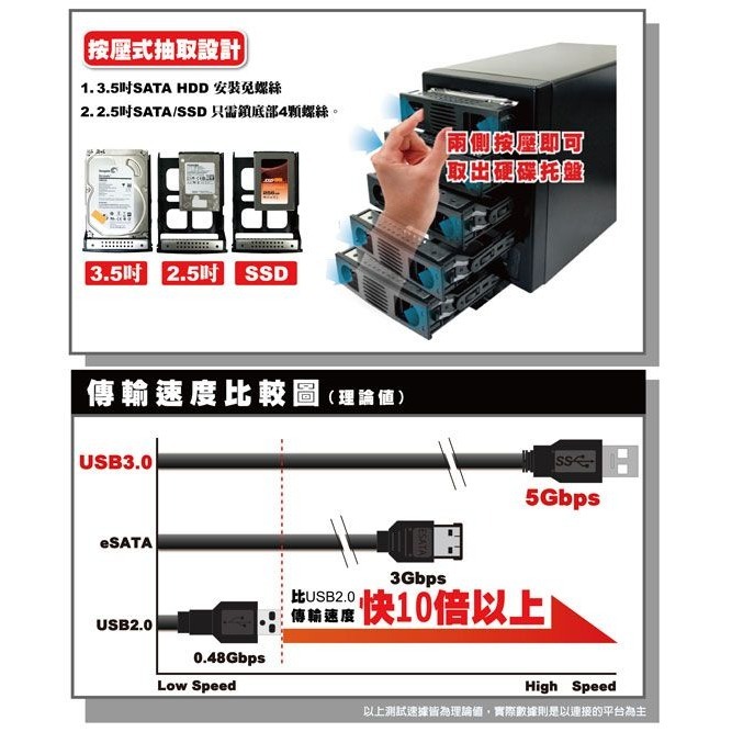 （支援20TB）伽利略 USB3.0 + eSATA 5層抽取式 RAID 硬碟外接盒（35D-U3ES5R）-細節圖2