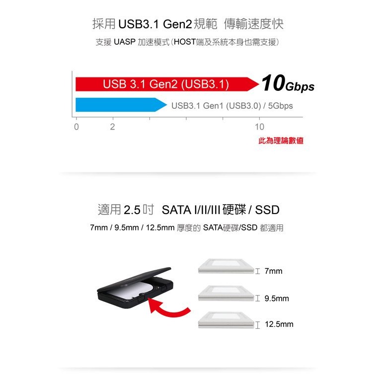 伽利略 USB3.1 Gen2 to SATA/SSD 2.5＂硬碟外接盒（HD-333U31S）-細節圖2