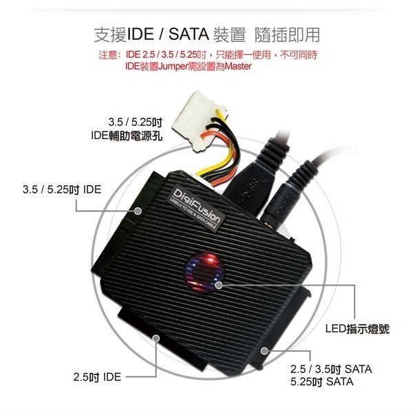 伽利略 旗艦版 SATA＆IDE TO USB3.0 光速線 （U3I-683）-細節圖2