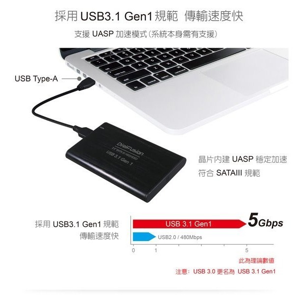 伽利略 USB3.1 Gen1 SATA/SSD 2.5＂ 鋁合金硬碟外接盒 （HD-335U31S）-細節圖2