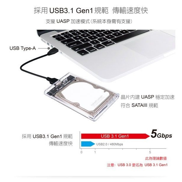 伽利略 USB3.1 Gen1 SATA/SSD 2.5＂ 透明版硬碟外接盒 （HD-336U31S）-細節圖2