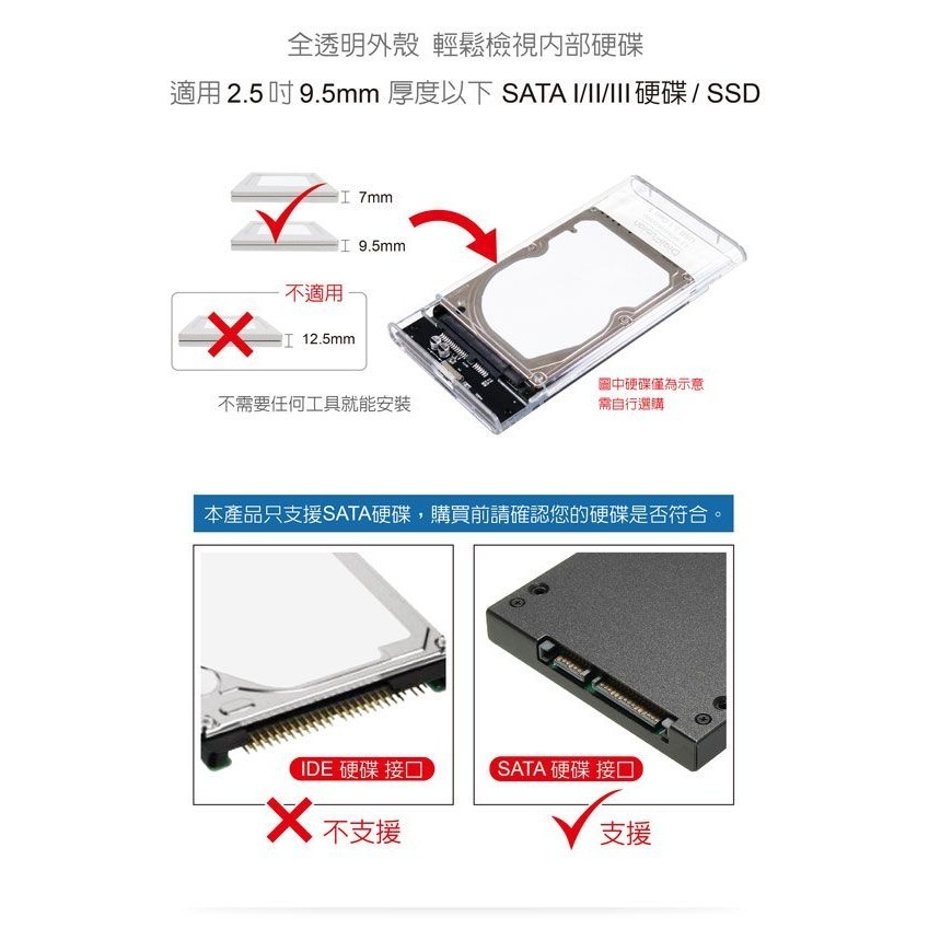 伽利略 USB3.1 Gen1 SATA/SSD 2.5＂ 透明版硬碟外接盒 （HD-336U31S）-細節圖3