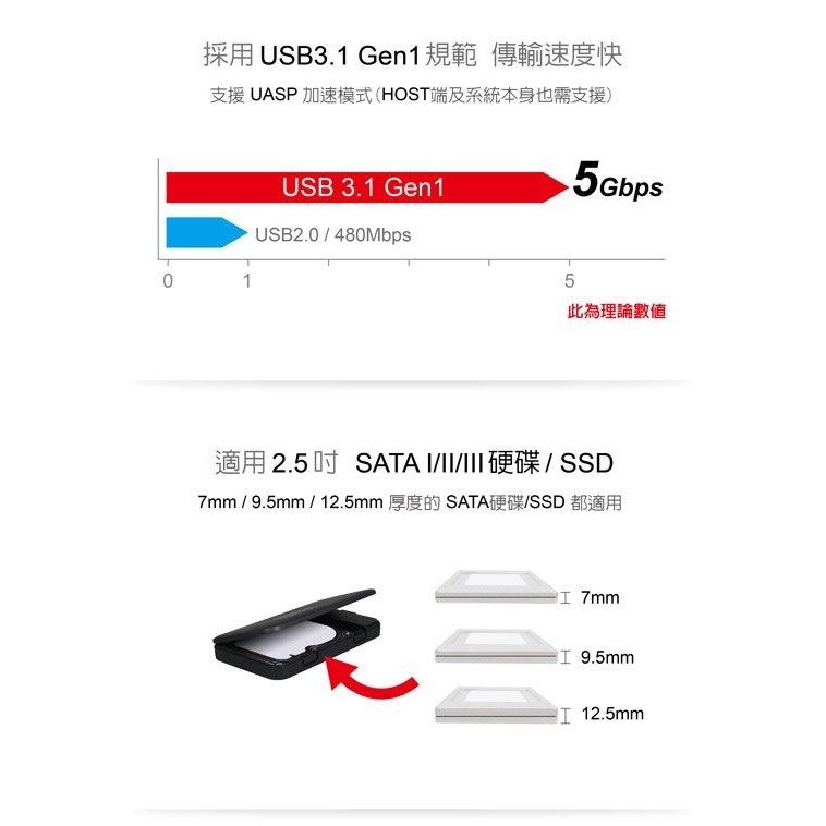 伽利略 USB3.1 Gen1 to SATA/SSD 2.5＂ 硬碟外接盒 （HD-332U31S）-細節圖2