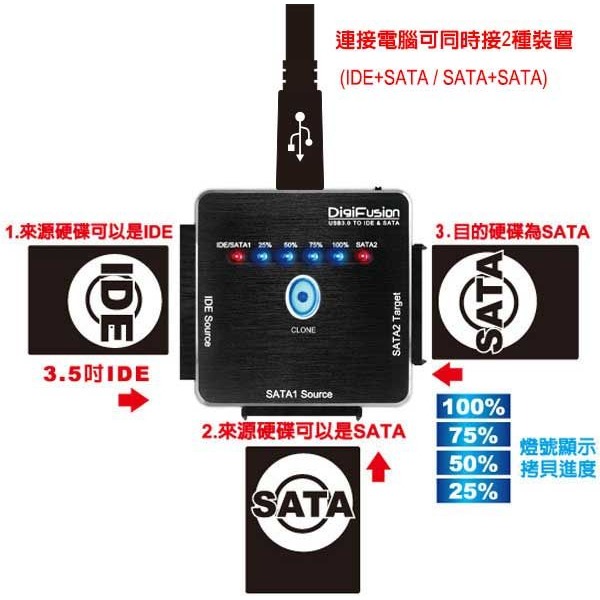 伽利略 專業加強版 SATA＆IDE TO USB3.0 光速線 （U3I-693）-細節圖2