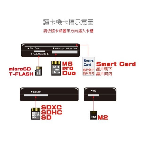DigiFusion ATM 72 in 1 多插槽讀卡機 （G-C230）-細節圖4