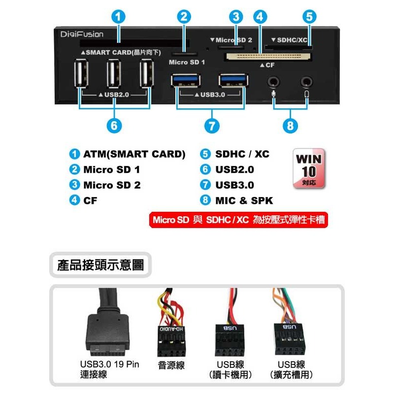 伽利略 5.25吋多介面整合器 （ATM讀卡機 / USB 2.0 + 3.0 HUB / AUDIO） （RHU03）-細節圖2