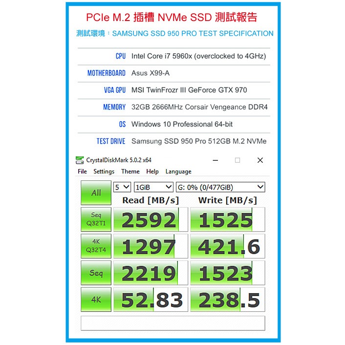 伽利略 PCI-E 4X M.2（NVMe）1埠+（NGFF）2埠 SSD 轉接卡 （M2PE1S2）-細節圖4