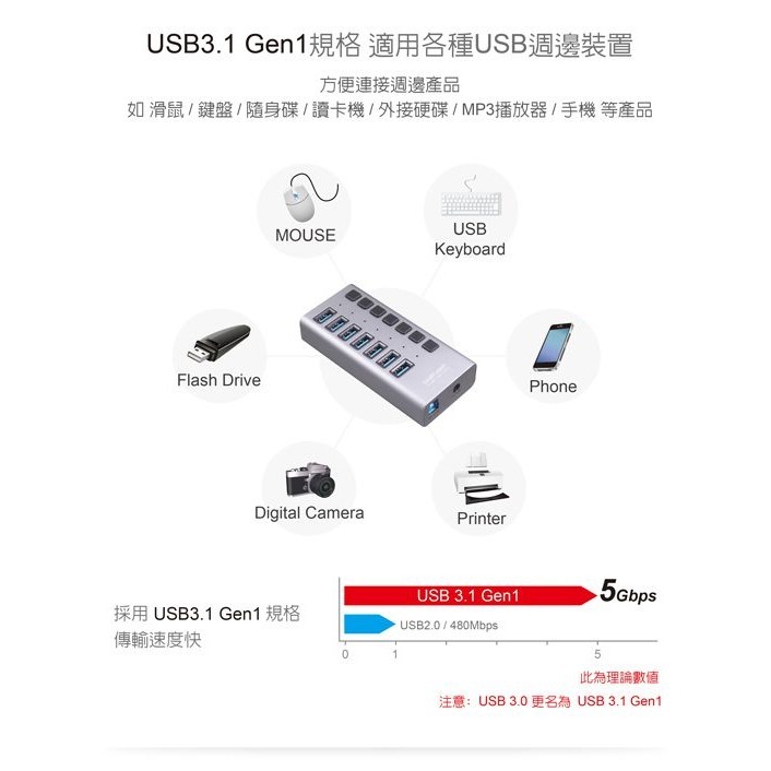 伽利略 USB3.1 Gen1 7埠 HUB 鋁合金 獨立開關  （PEC-HC707）-細節圖3