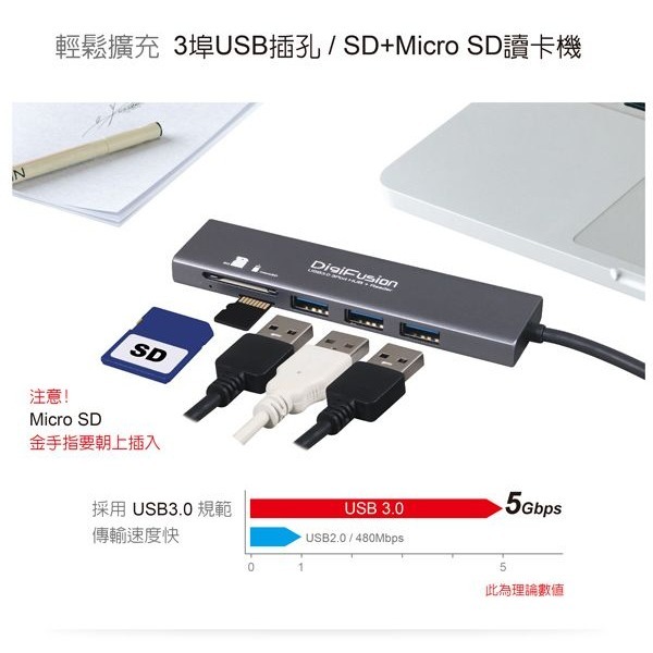 伽利略 USB3.0 3埠 HUB + SD/Micro SD 讀卡機  （HS088-A）-細節圖2