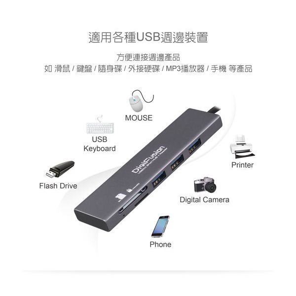 伽利略 USB3.0 3埠 HUB + SD/Micro SD 讀卡機  （HS088-A）-細節圖3