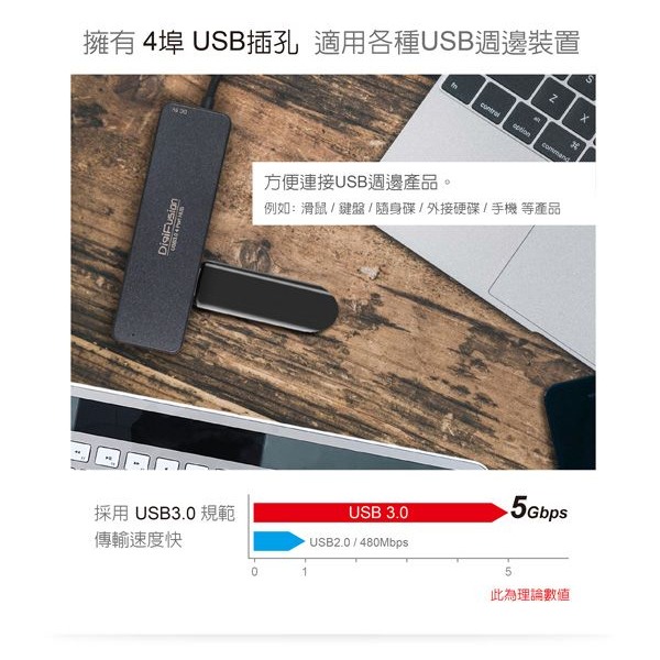 伽利略 USB 3.0 4埠 HUB 120公分 （AB3-L412）-細節圖2