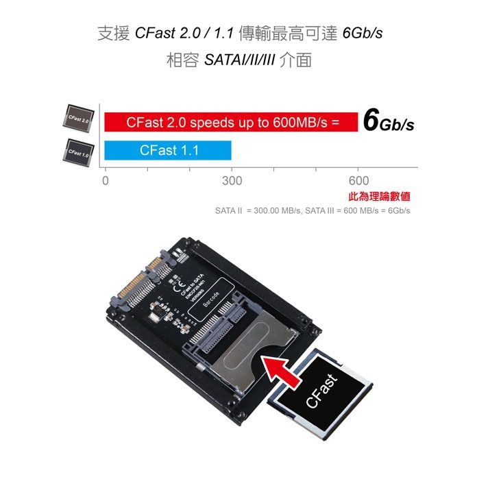 伽利略 CFast to SATA 轉接卡 （CFSATA）-細節圖3