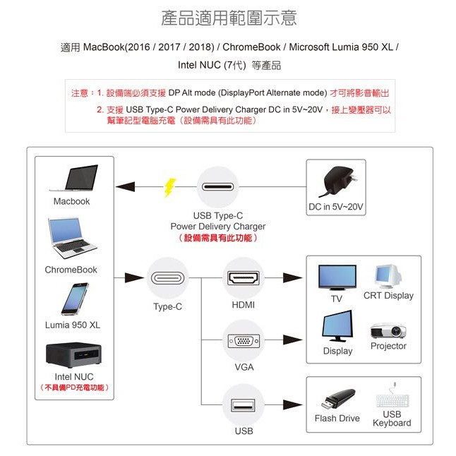 伽利略 Type-C HDMI（4K2K）30Hz + VGA + USB3.0 + PD （CRHU09）-細節圖2