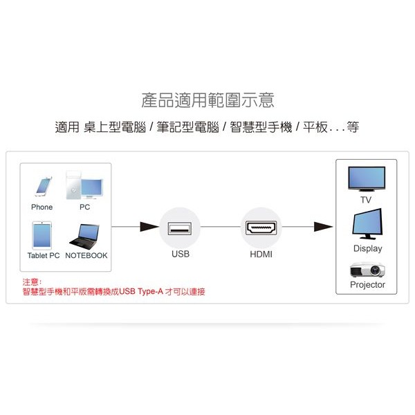 伽利略 USB3.0 to HDMI	（U3HDMI）-細節圖3