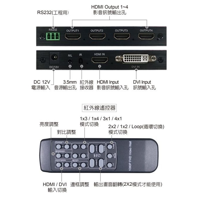 伽利略 HDMI+DVI 2x2 電視牆拼接器	（HDVIWC）-細節圖7