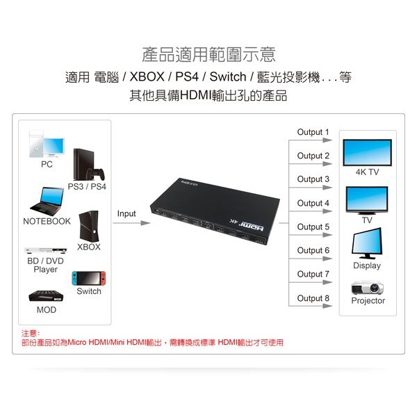 伽利略 HDMI 4K2K @60Hz 影音分配器 1進8出	（HDS108B）-細節圖2