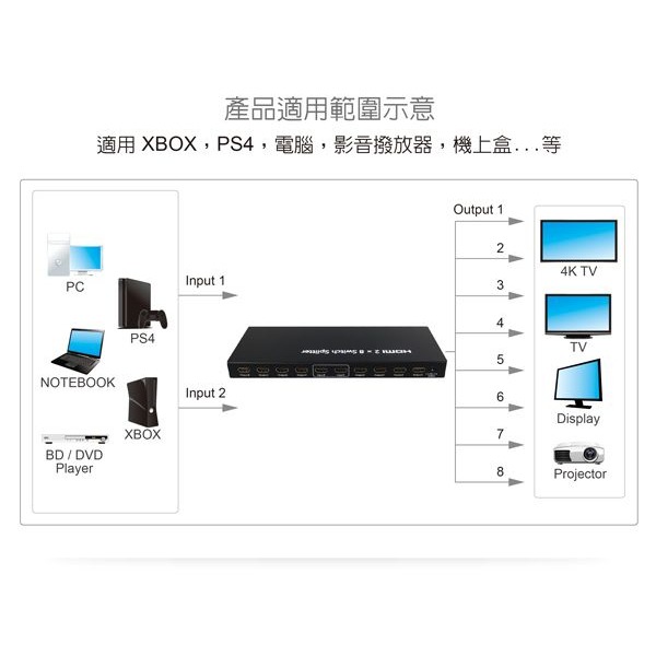 利略 HDMI 1080p 影音分配器 2進8出	（HDS208A）-細節圖3