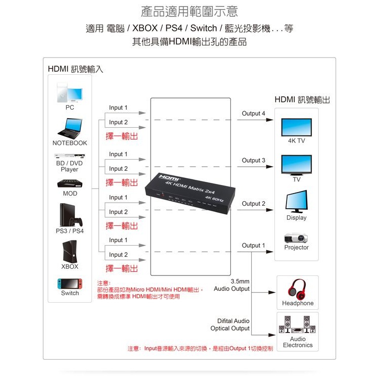 伽利略 HDMI 4K@60Hz 影音分配器 矩陣式 2進4出 （HDS204B）-細節圖2