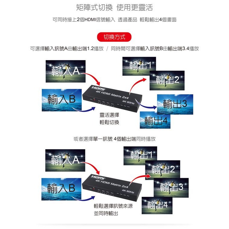 伽利略 HDMI 4K@60Hz 影音分配器 矩陣式 2進4出 （HDS204B）-細節圖3