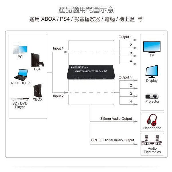 伽利略 HDMI 影音分配器 2進4出	（HDS204A）-細節圖2