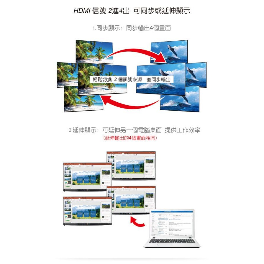 伽利略 HDMI 影音分配器 2進4出	（HDS204A）-細節圖4
