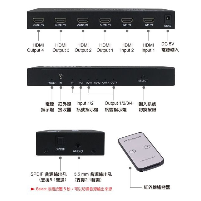 伽利略 HDMI 影音分配器 2進4出	（HDS204A）-細節圖6