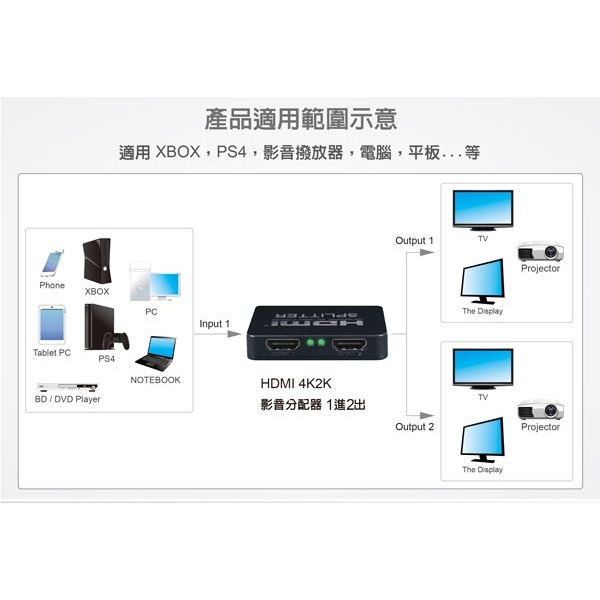 伽利略 HDMI 4K2K影音分配器 1進2出 塑殼   （HDS102AP）-細節圖2