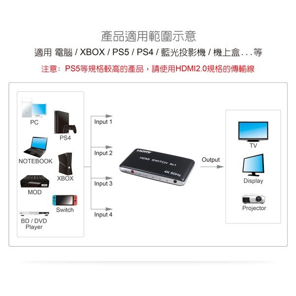 伽利略 HDMI 4K@60Hz 4進1出 CEC功能 切換器	產品型號:	HDS401C-細節圖2