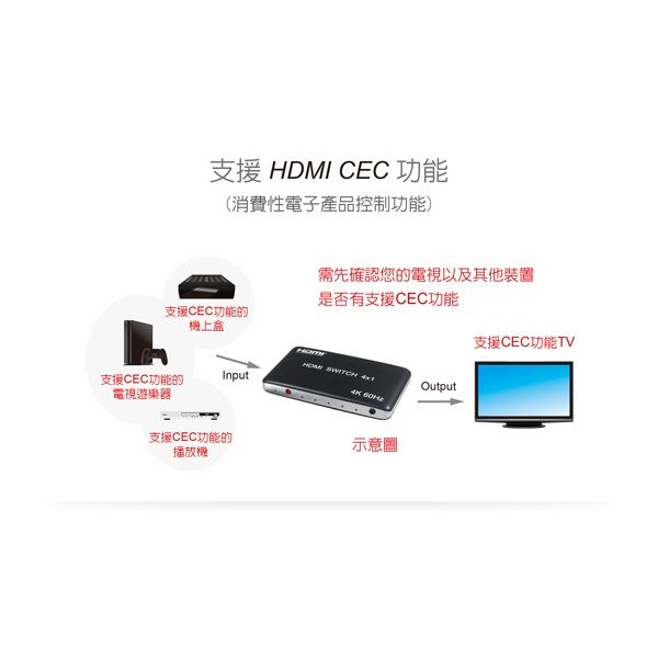 伽利略 HDMI 4K@60Hz 4進1出 CEC功能 切換器	產品型號:	HDS401C-細節圖3