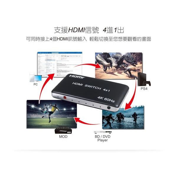 伽利略 HDMI 4K@60Hz 4進1出 CEC功能 切換器	產品型號:	HDS401C-細節圖6