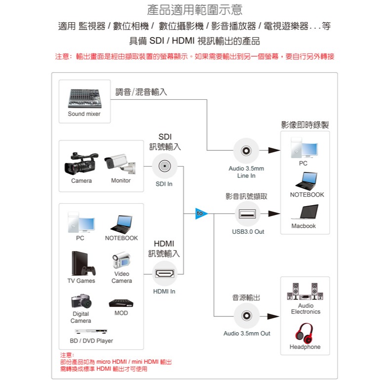 伽利略 SDI HDMI to USB3. 0 影音擷取器(SHIU3C)-細節圖2