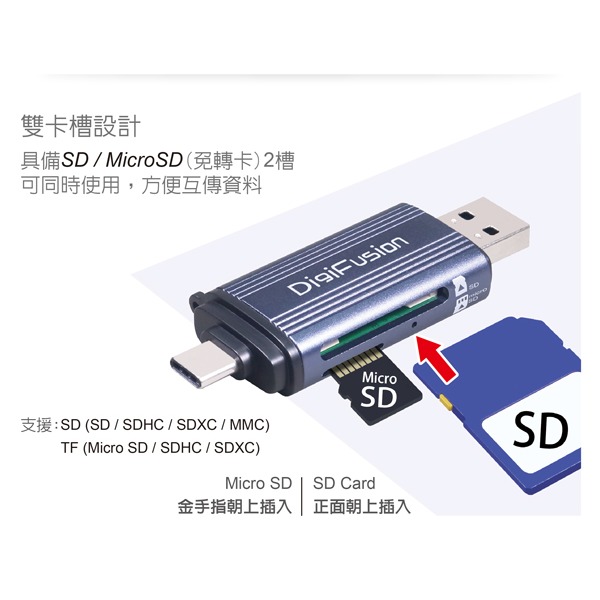 伽利略 USB3.2 Gen1 Type-C + A 雙介面 讀卡機	(RU064)  蘋果讀卡機 TYPEC 讀卡機-細節圖3