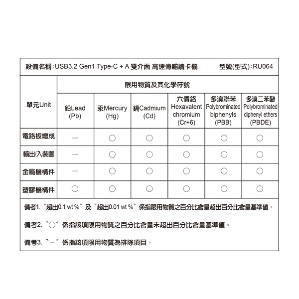 伽利略 USB3.2 Gen1 Type-C + A 雙介面 讀卡機	(RU064)  蘋果讀卡機 TYPEC 讀卡機-細節圖8