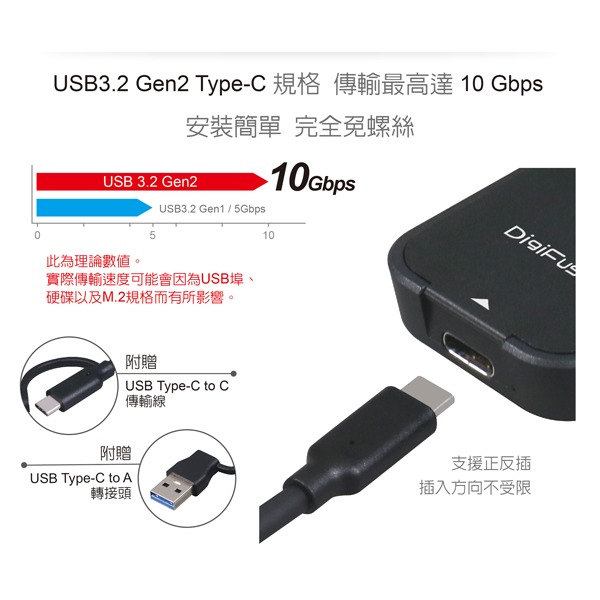 伽利略USB3.2 Gen2 M.2 NVMe SSD 翻蓋式外接盒 (附C+A傳輸線) (M2NVU35)-細節圖4