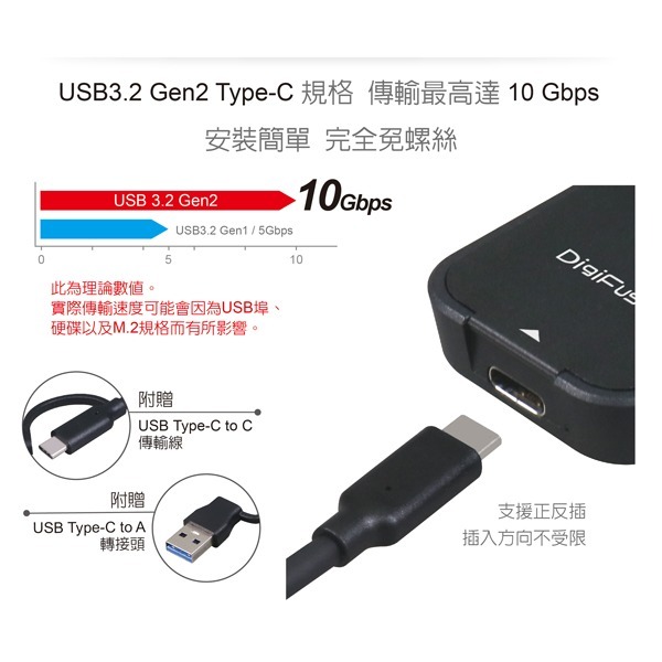 伽利略USB3.2 Gen2 M.2 NVMe SSD 翻蓋式外接盒 (附C+A傳輸線) (M2NVU35)-細節圖4