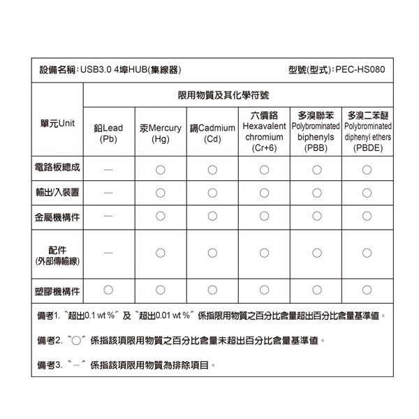 伽利略 USB 3.0 4埠 HUB (PEC-HS080R) 集線器 USB擴充-細節圖5