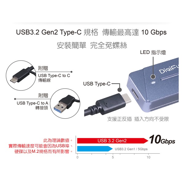 伽利略 USB3.2 Gen2 30mm M.2單規 迷你外接盒 (附C+A傳輸線) (M2NVU34)-細節圖6