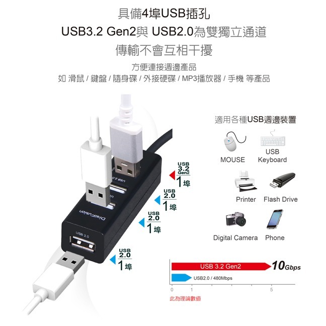 伽利略 U3雙速 4 Port Hub (U3H390S) 集線器 USB擴充 type c hub 4孔-細節圖3