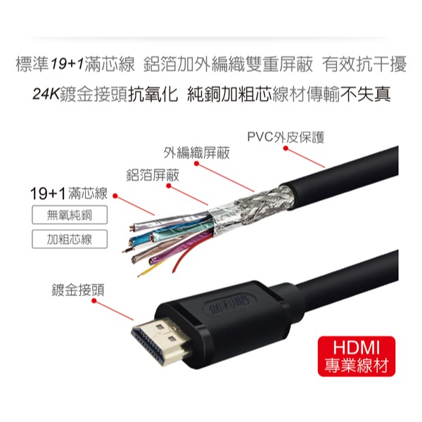 伽利略 HDMI 4K@60Hz 影音切換器 3進1出 加 4K@60Hz 2米線-細節圖10