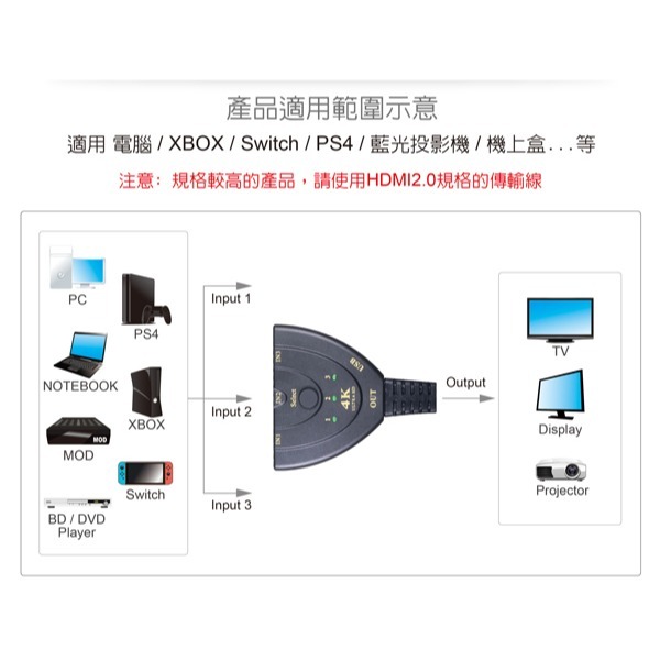 伽利略 HDMI 4K@30Hz 影音切換器 3進1出 加 4K@60HZ 2米線-細節圖5