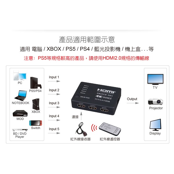 伽利略 HDMI 4K@60Hz 影音切換器 5進1出 + 遙控器 	(H4501RB)-細節圖2