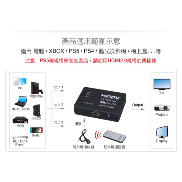 伽利略 HDMI 4K@60Hz 影音切換器 3進1出 + 遙控器	 (H4301RD)-細節圖2