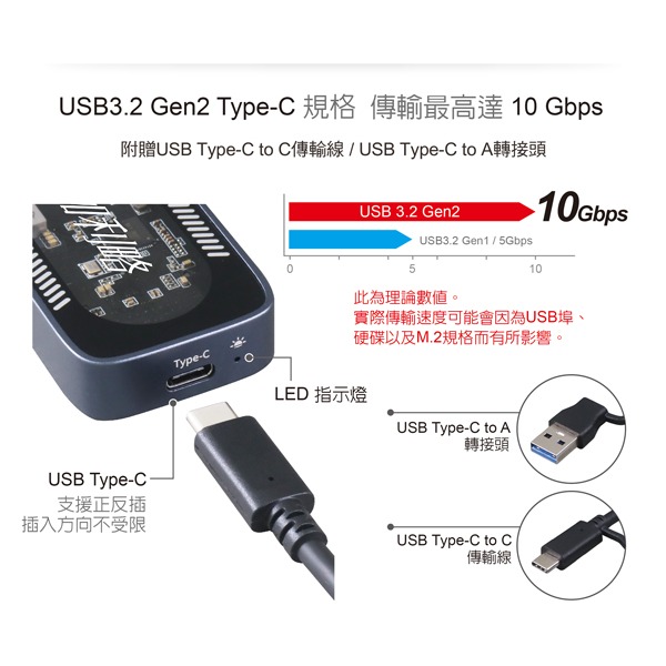 利略 USB3.2 10G M.2 NVMe 散熱風扇外接盒 (NV10GF)-細節圖5