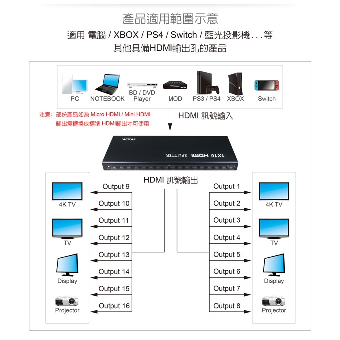 伽利略 HDMI 4K@30Hz 影音分配器 1進16出 (HDS116A)-細節圖2