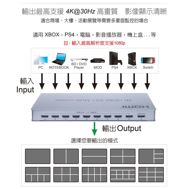 伽利略 HDMI 4K@30Hz 9進1出 影音分割器	(HDS901A )-細節圖2